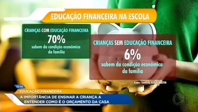 Ensinar educação financeira para crianças muda os hábitos das famílias